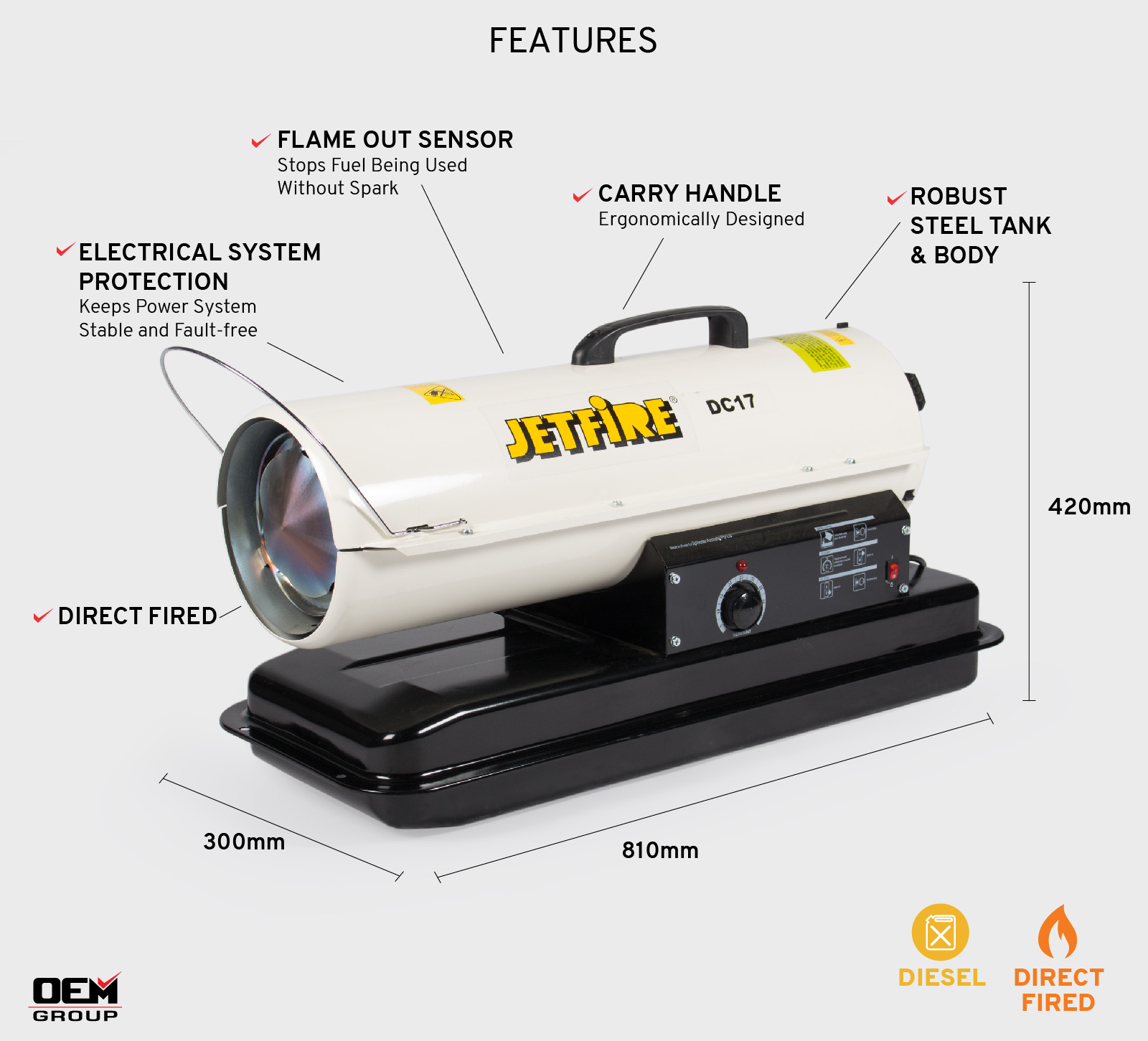 DC17 Features Infographic - Annotated