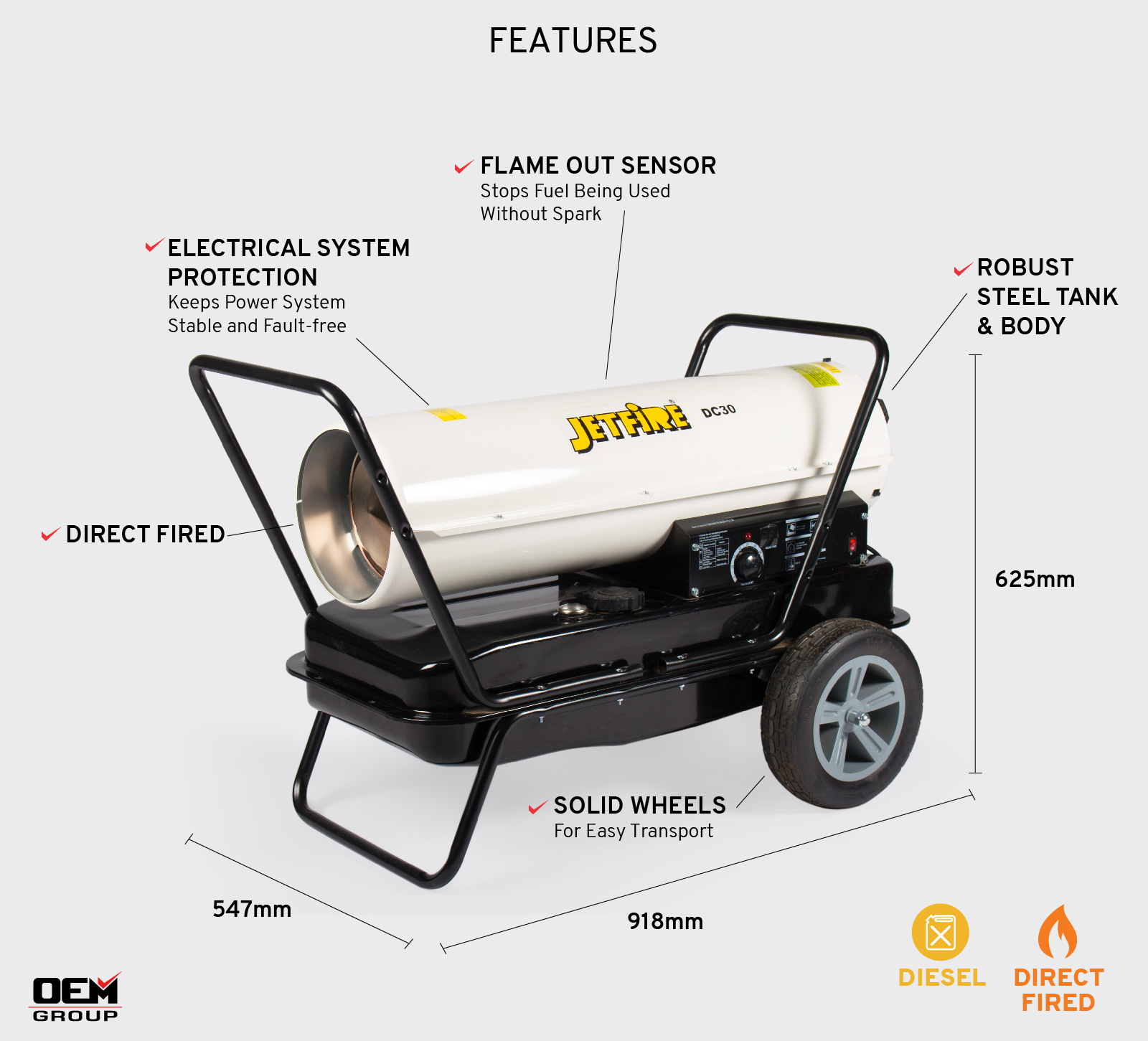 DC30 Features Infographic - Annotated