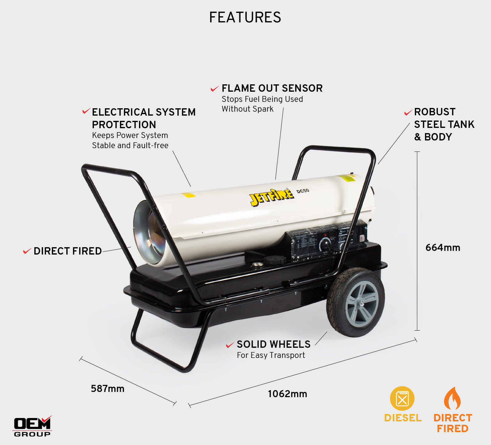 DC50 Features Infographic - Annotated