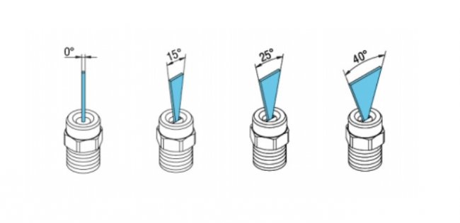 Illustration of Nozzle Angles