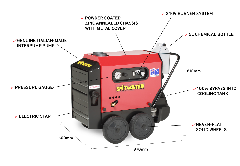 Spitwater 10-120H Features Infographic