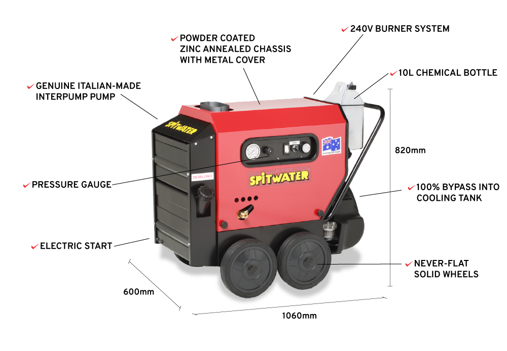 Spitwater 13-180H Features Infographic