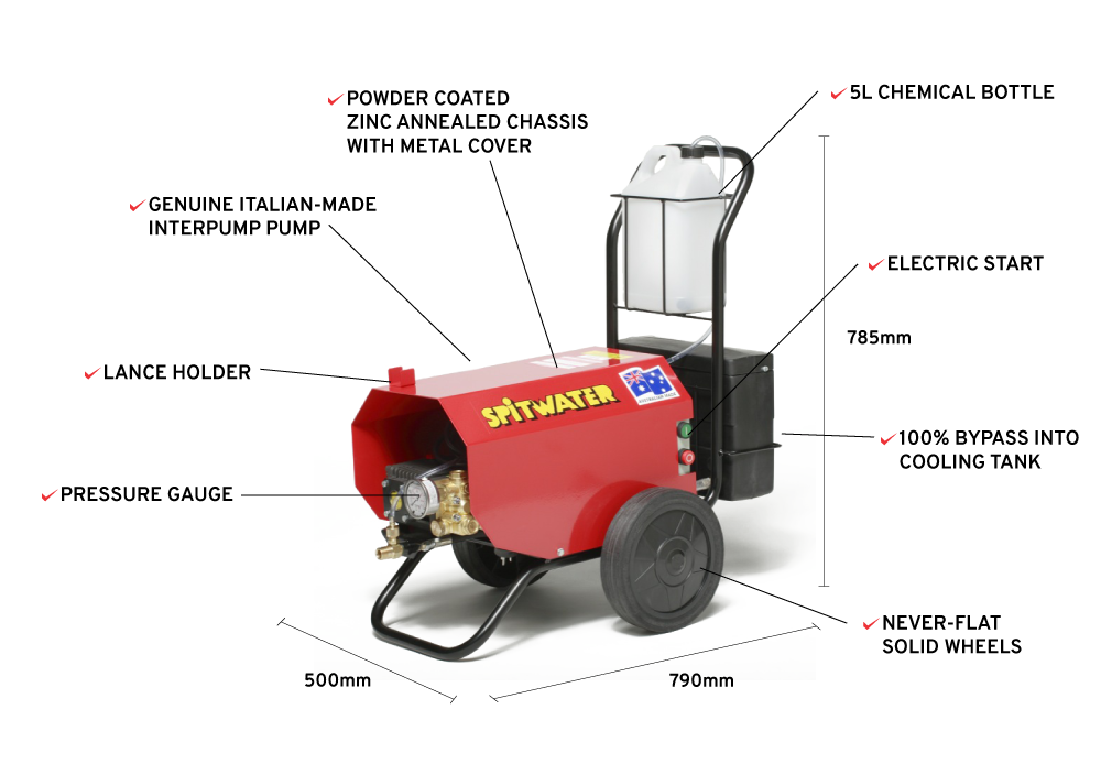 Spitwater HP110 Features Infographic