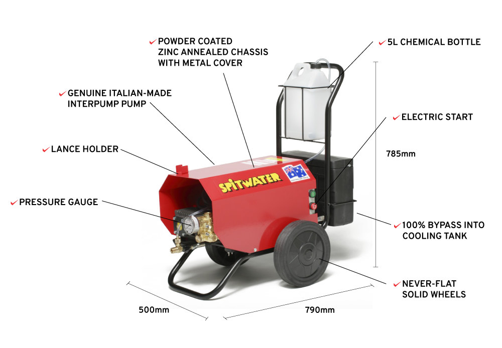 Spitwater HP151 Features Infographic