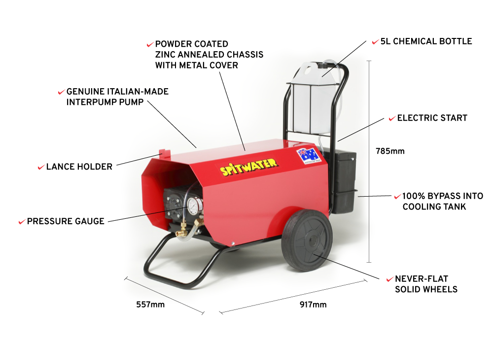Spitwater HP201S Features Infographic