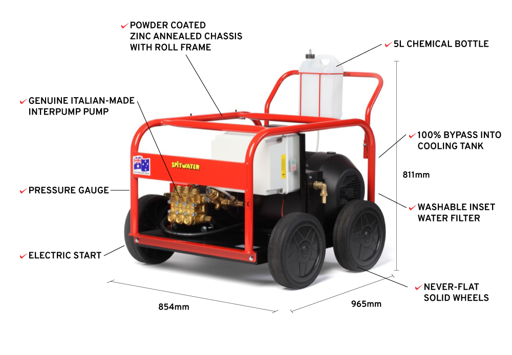 Spitwater HP2030 Features Infographic