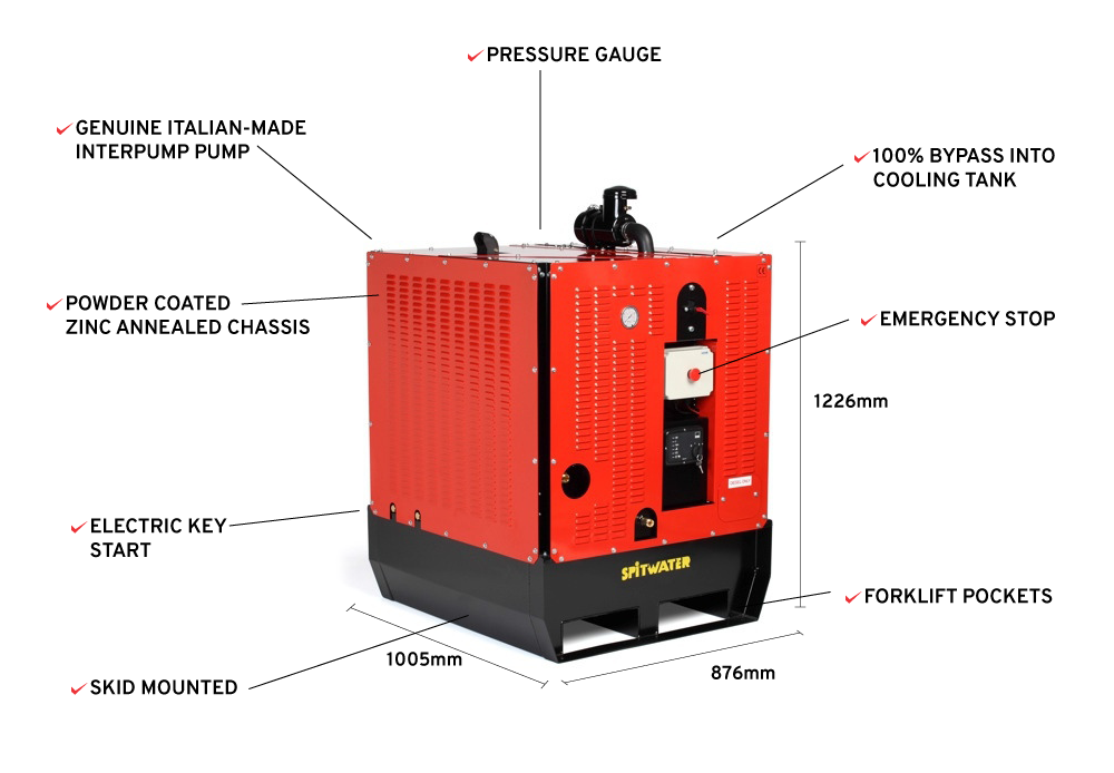 Spitwater HP23350DE Features Infographic