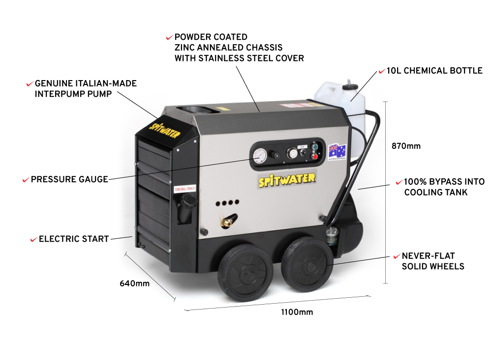 Spitwater SW151 Features Infographic