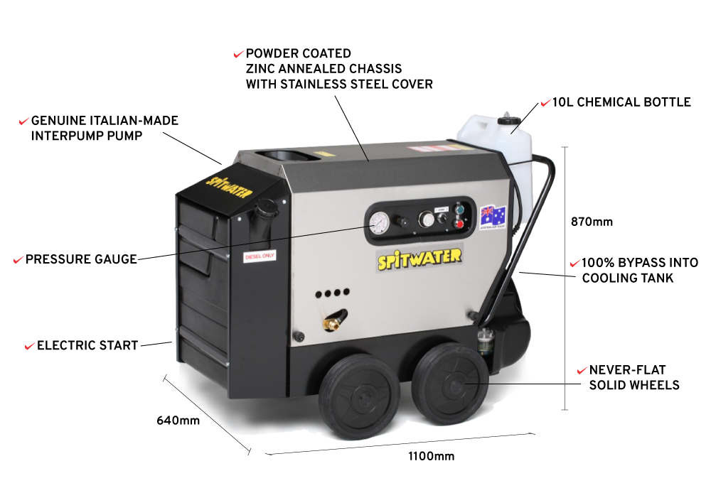Spitwater SW201 Features Infographic