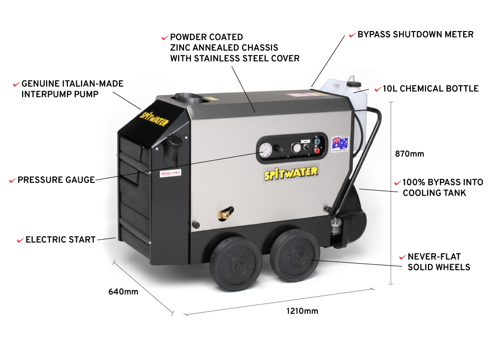 Spitwater SW2021 Features Infographic
