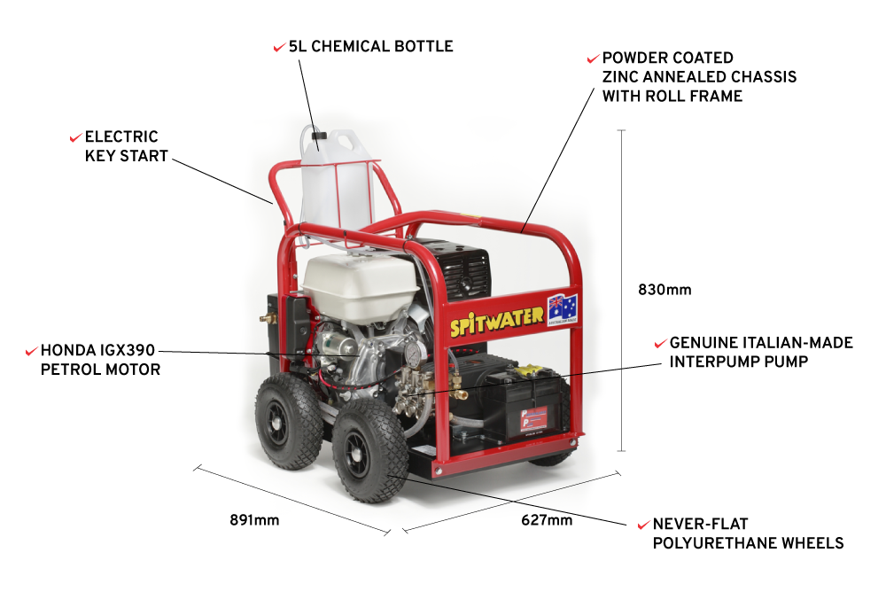 HP201SAE Feature Infographic