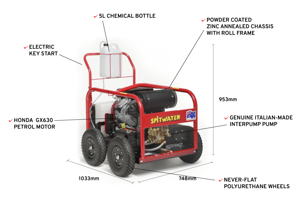 HP251SAE Feature Infographic