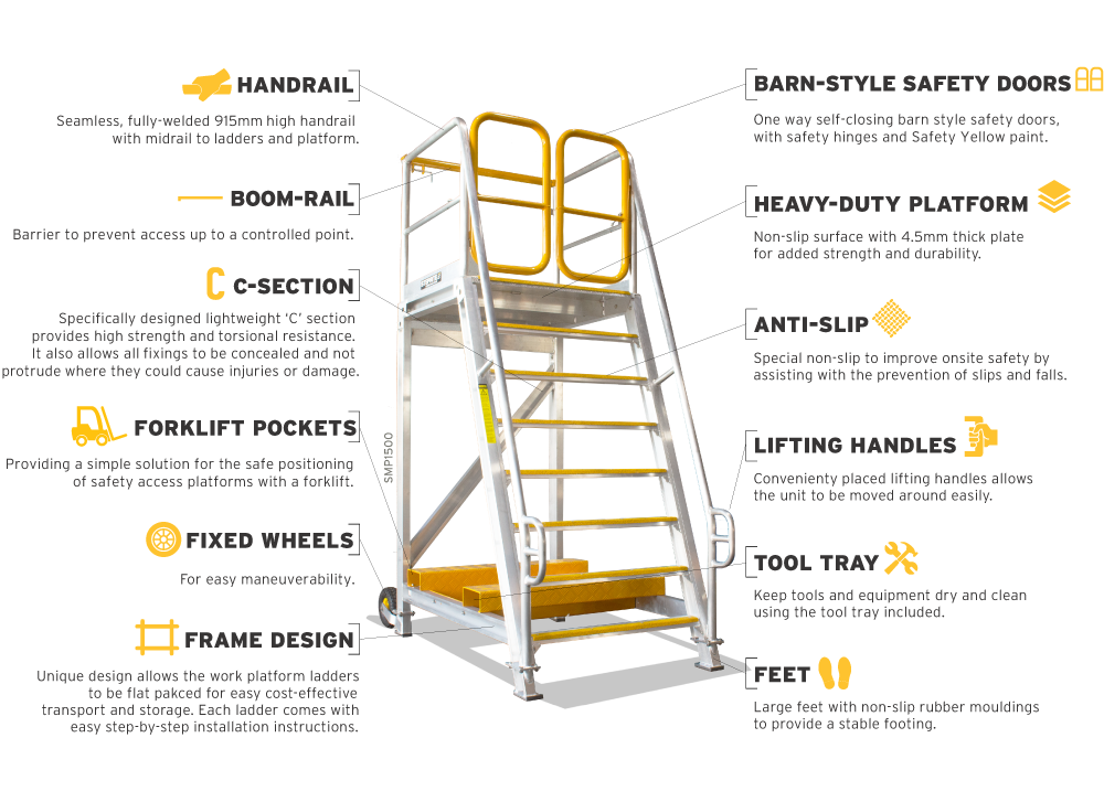 Mine Spec Steprite Safety Access Platform Features Infographic