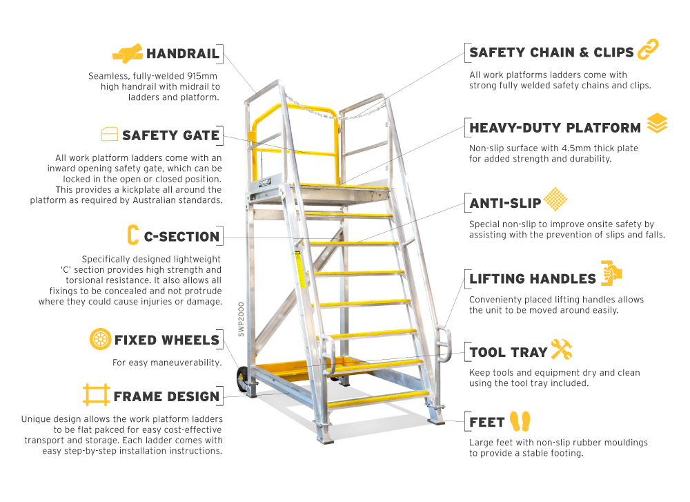 Steprite Standard Safety Access Platform - Features Infographic