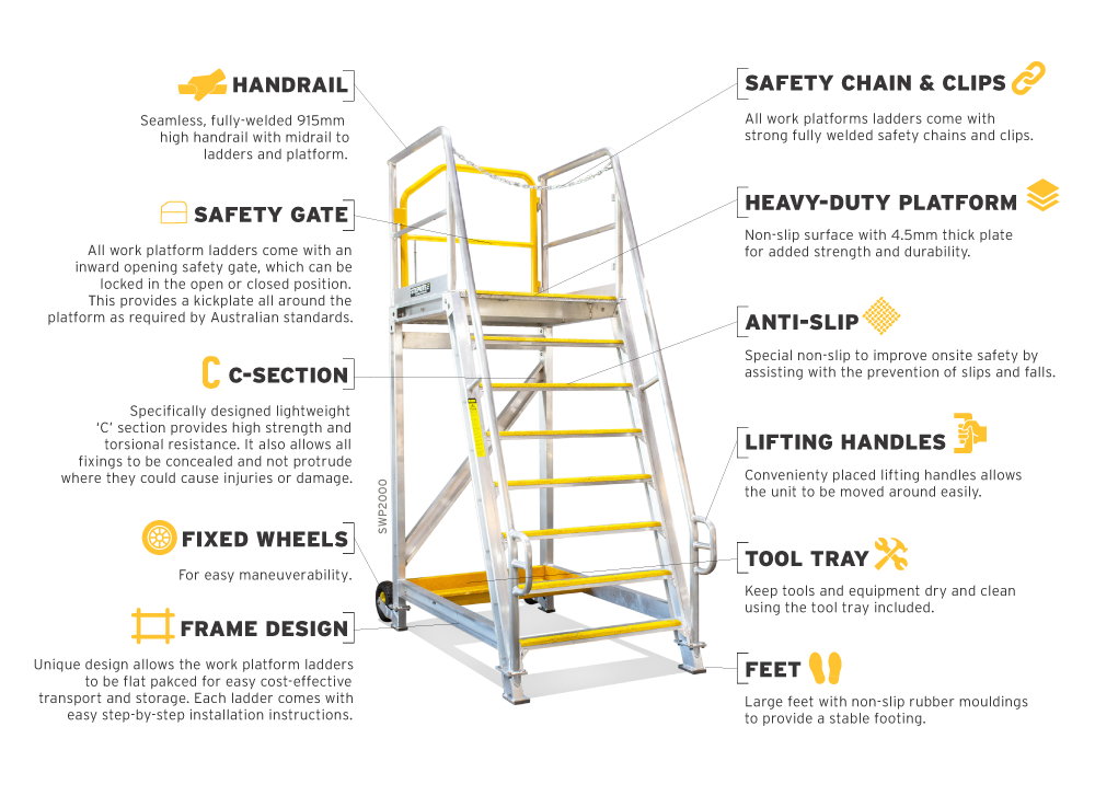 STEPRITE Safety Access Platform Ladders