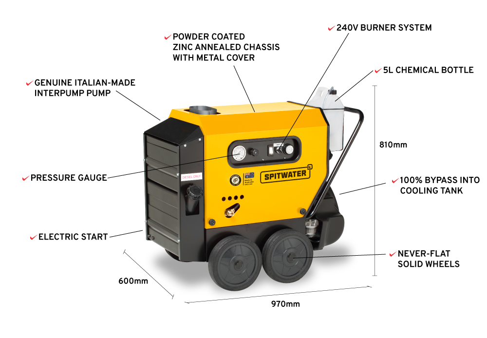 Spitwater 10-120H Features Infographic