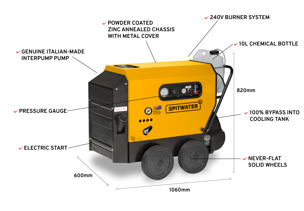 Spitwater 13-180H Features Infographic