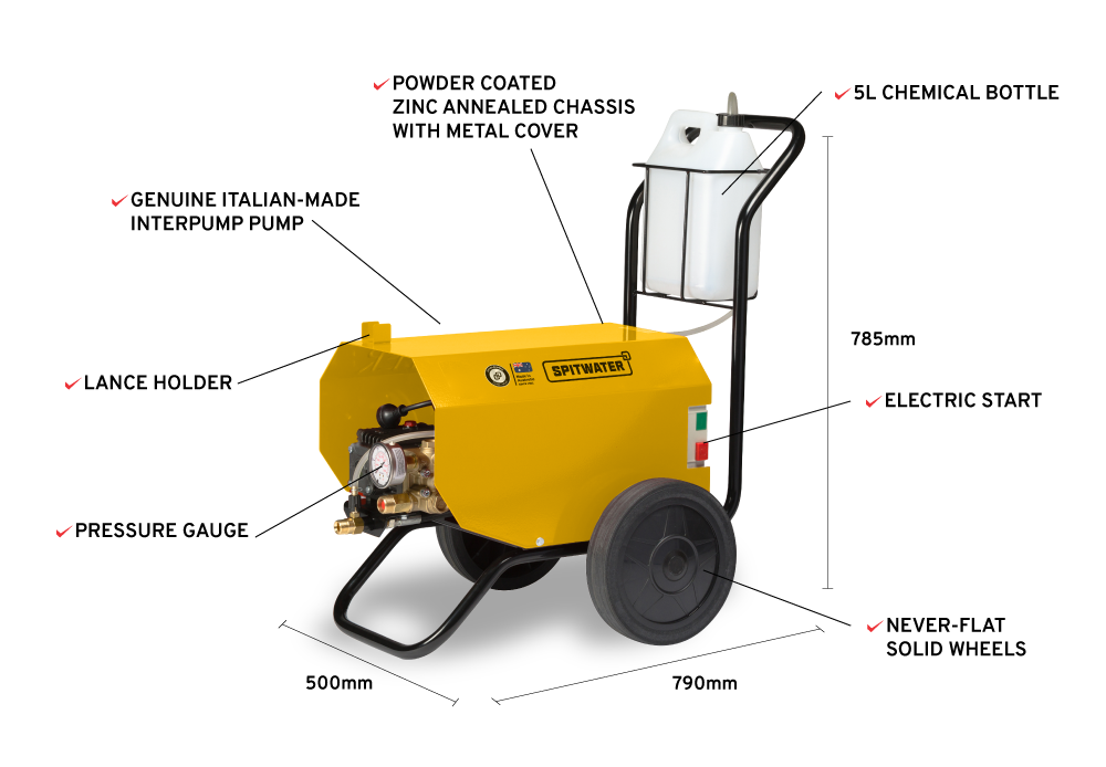 Spitwater HP10090 Features Infographic