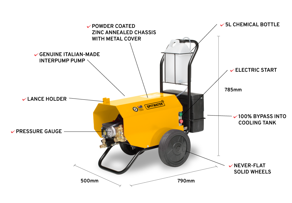 Spitwater HP110 Features Infographic