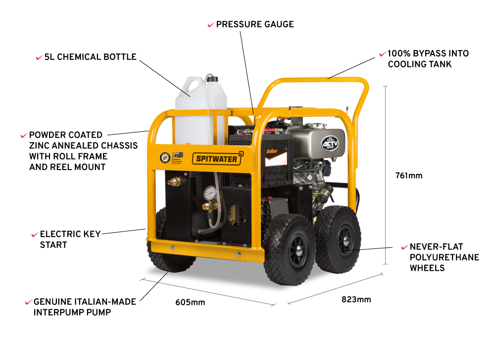 Spitwater HP12150DE Features Infographic