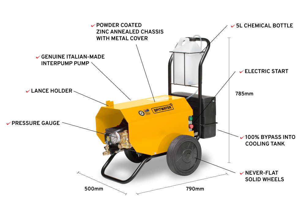 Spitwater HP151 Features Infographic