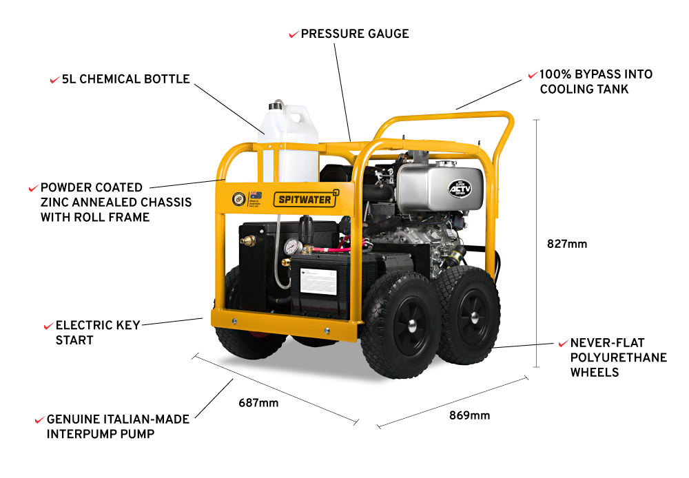 Spitwater HP15210DE Features Infographic