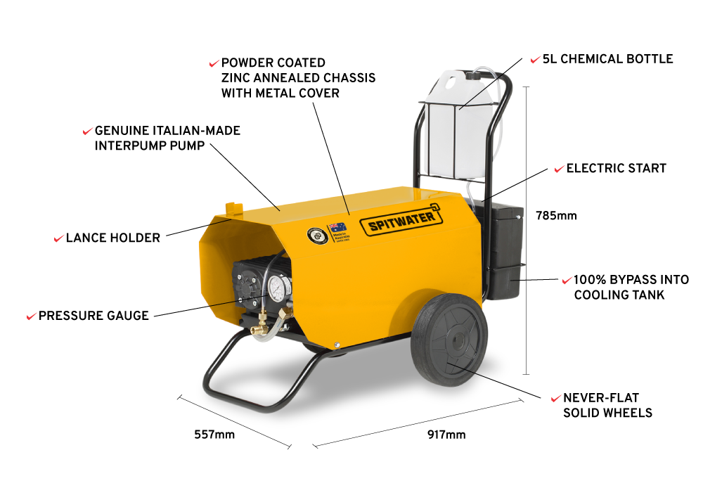 Spitwater HP201S Features Infographic