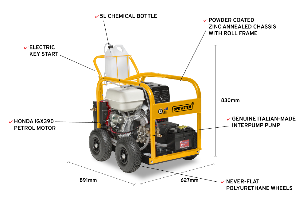 HP201SAE Feature Infographic