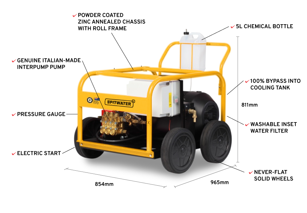 Spitwater HP2030 Features Infographic