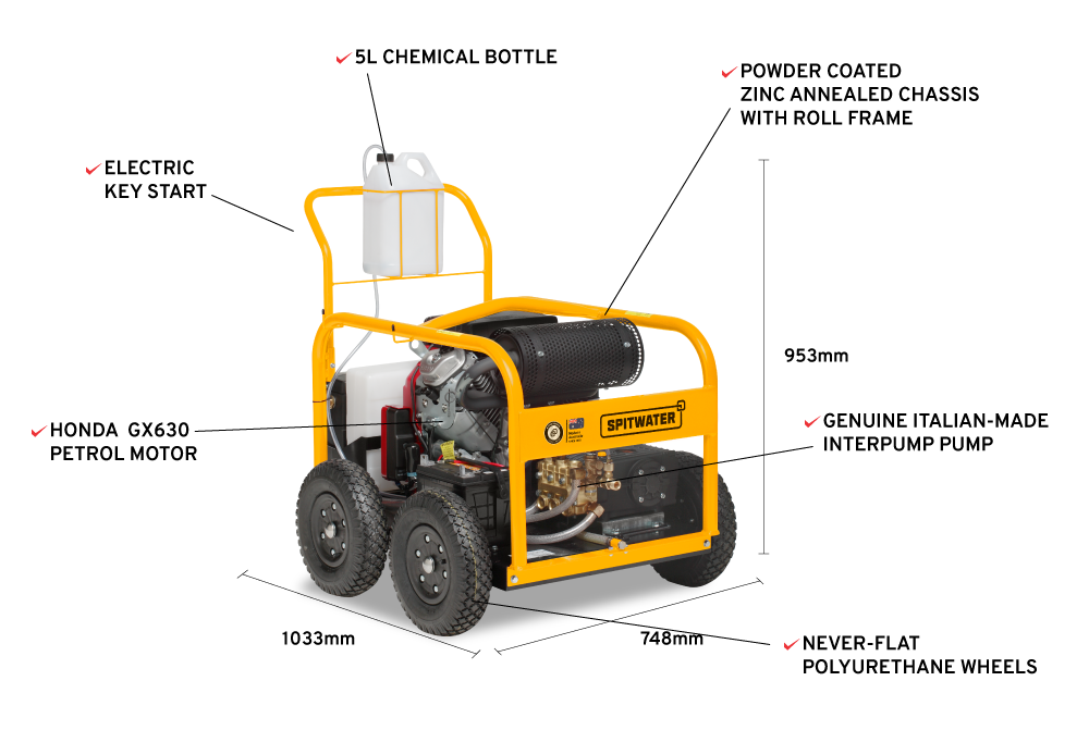 HP251SAE Feature Infographic