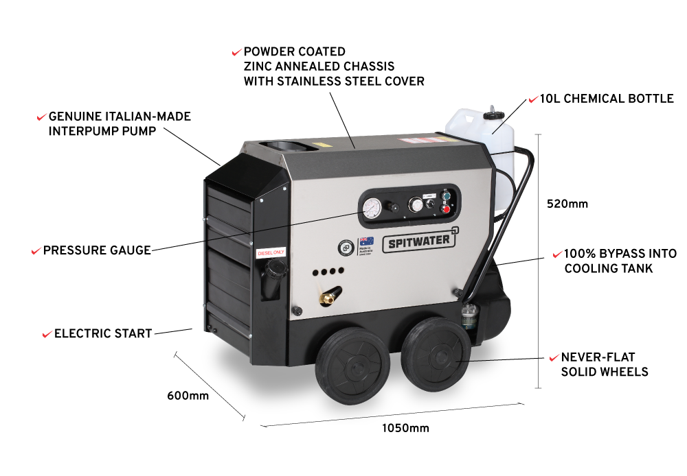 Spitwater SW110 Features Infographic