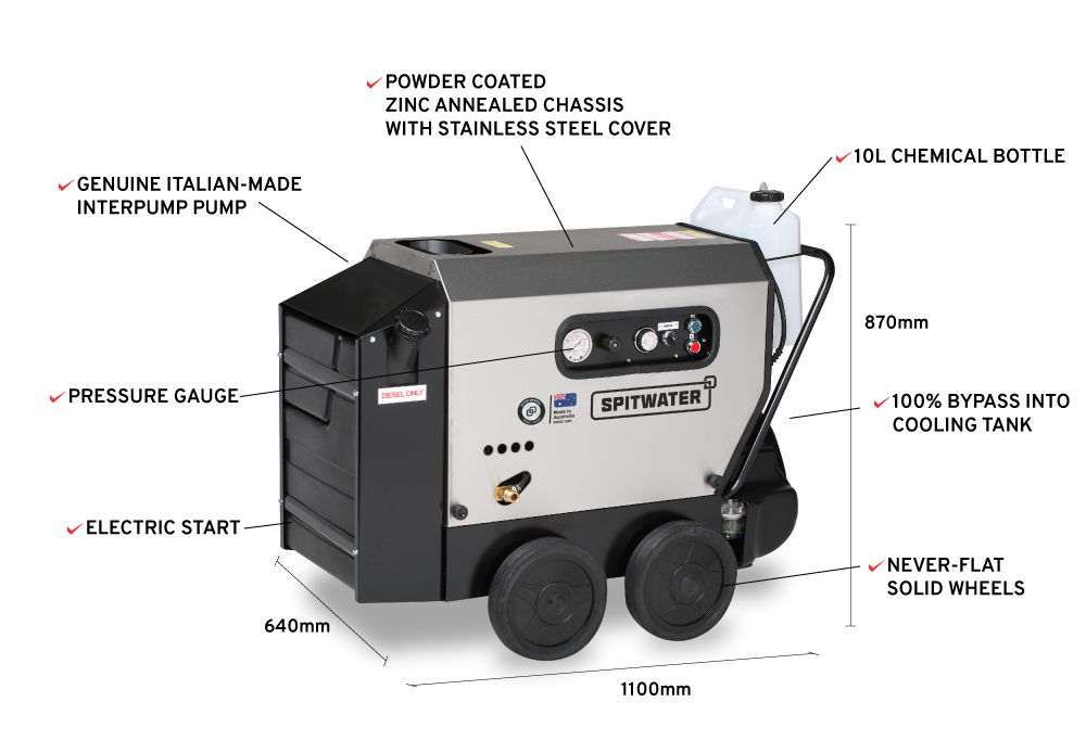 Spitwater SW151 Features Infographic