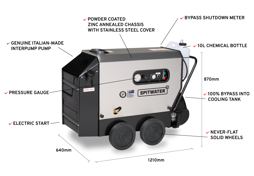 Spitwater SW2021 Features Infographic