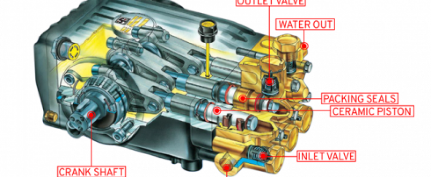 Pressure Washer Pump Breakdown with Components Labelled