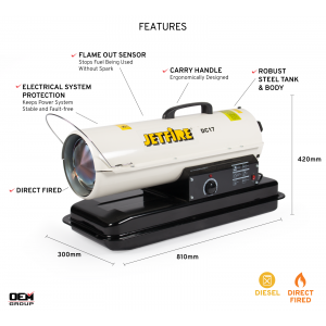 DC17 Features Infographic - Annotated