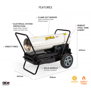 DC30 Features Infographic - Annotated