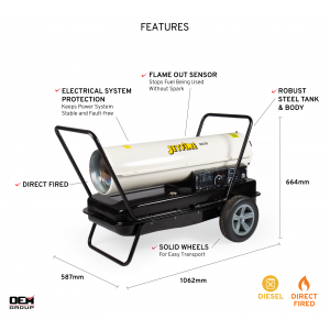 DC50 Features Infographic - Annotated