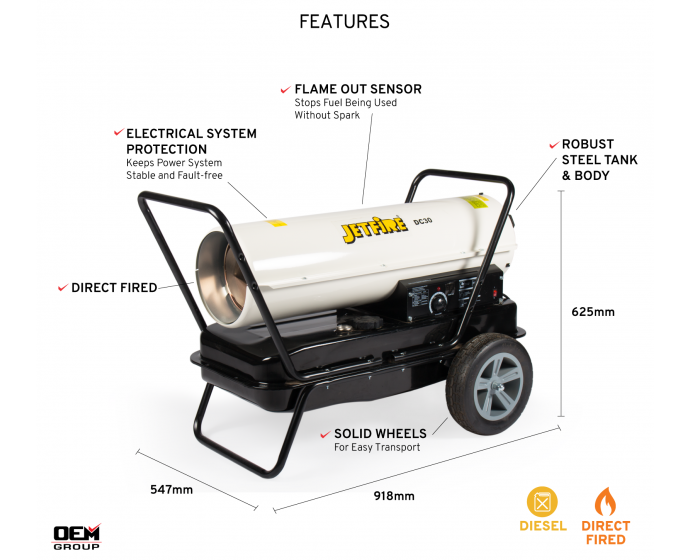 DC30 Features Infographic - Annotated