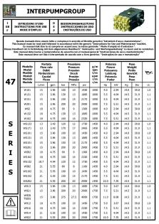 IP 47Series Tech Data-Complete