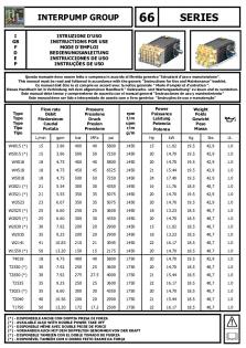 IP 66Series Tech Data-Complete