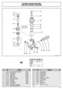 IP K1