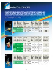 Interpump W1-W2-W3 C-sets Data Sheet