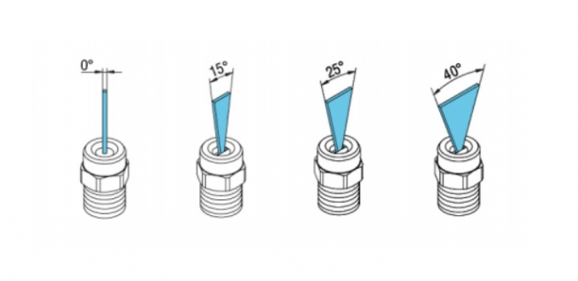 illustration of nozzle angles